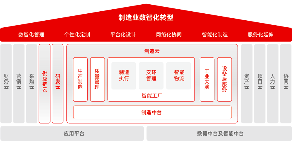 制造业erp (3).png