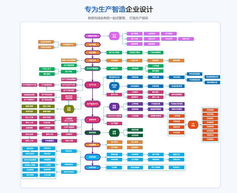 制造业erp (2) 拷贝.jpg